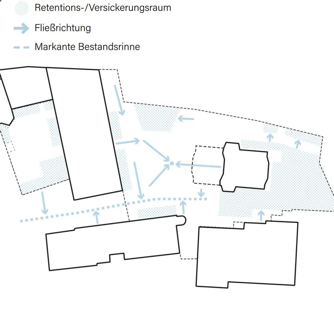 Strahlenberger Schule Konzept Retentionsraum